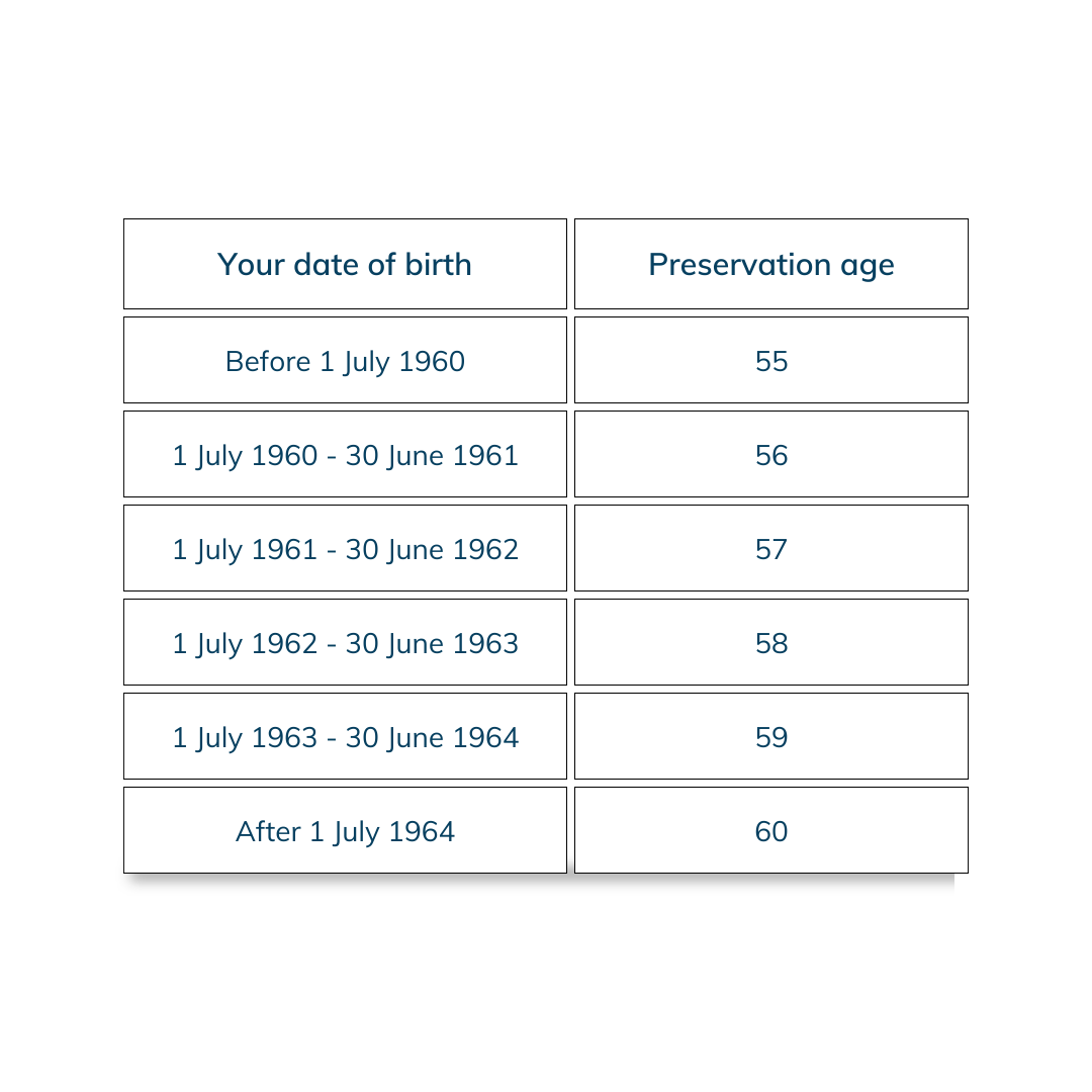 Preservation%20age